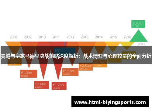 曼城与皇家马德里决战策略深度解析：战术博弈与心理较量的全面分析