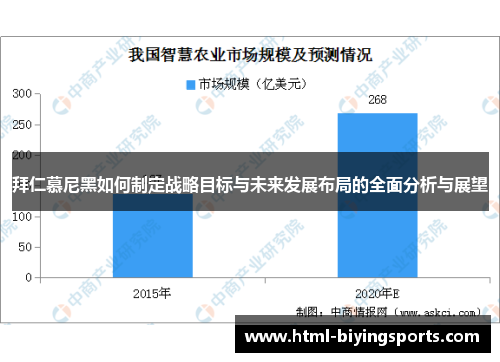 拜仁慕尼黑如何制定战略目标与未来发展布局的全面分析与展望