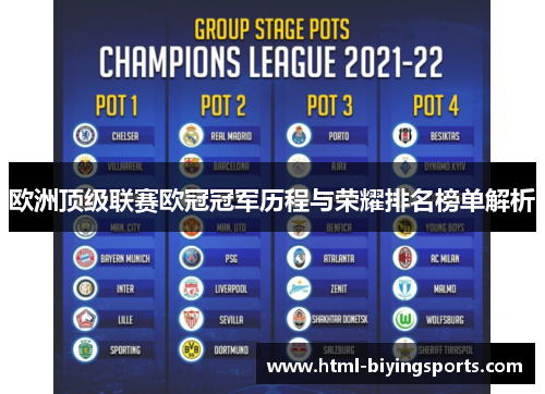 欧洲顶级联赛欧冠冠军历程与荣耀排名榜单解析