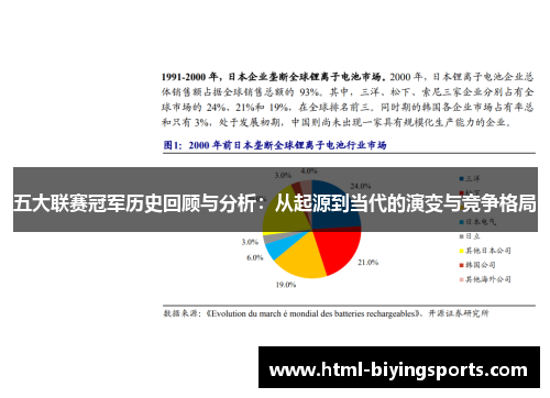 五大联赛冠军历史回顾与分析：从起源到当代的演变与竞争格局