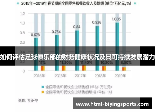 如何评估足球俱乐部的财务健康状况及其可持续发展潜力