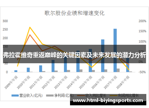 弗拉霍维奇重返巅峰的关键因素及未来发展的潜力分析