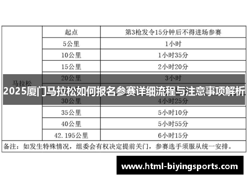 2025厦门马拉松如何报名参赛详细流程与注意事项解析