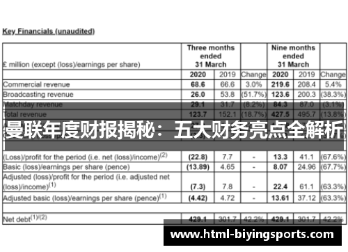 曼联年度财报揭秘：五大财务亮点全解析