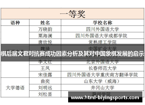 棋后居文君对抗赛成功因素分析及其对中国象棋发展的启示