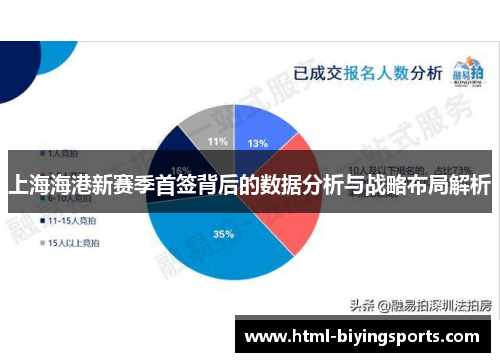 上海海港新赛季首签背后的数据分析与战略布局解析