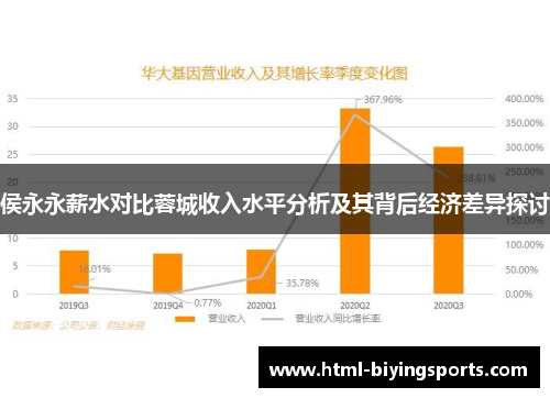 侯永永薪水对比蓉城收入水平分析及其背后经济差异探讨