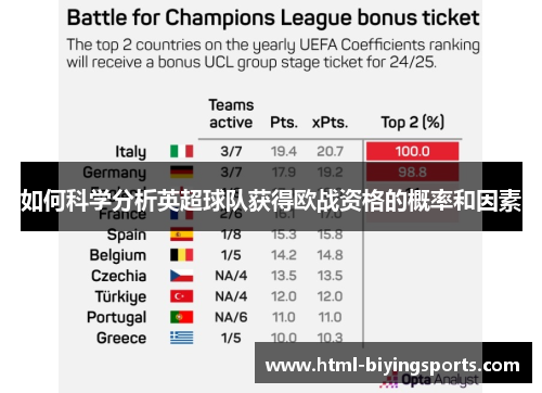如何科学分析英超球队获得欧战资格的概率和因素