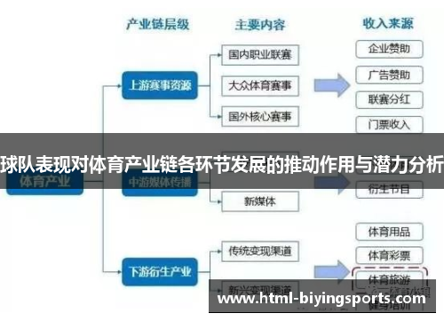 球队表现对体育产业链各环节发展的推动作用与潜力分析