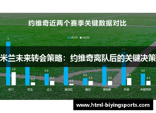 米兰未来转会策略：约维奇离队后的关键决策