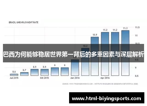 巴西为何能够稳居世界第一背后的多重因素与深层解析