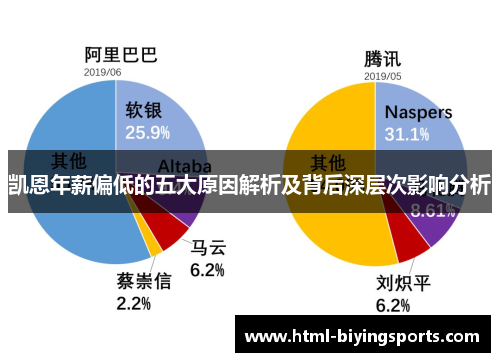 凯恩年薪偏低的五大原因解析及背后深层次影响分析