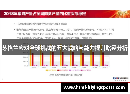 苏格兰应对全球挑战的五大战略与能力提升路径分析