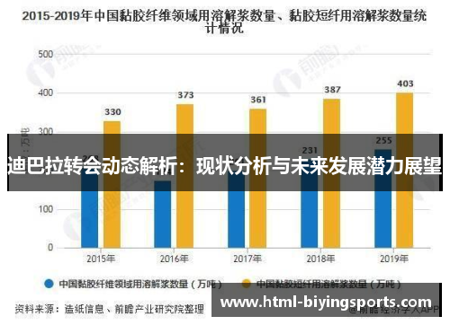 迪巴拉转会动态解析：现状分析与未来发展潜力展望